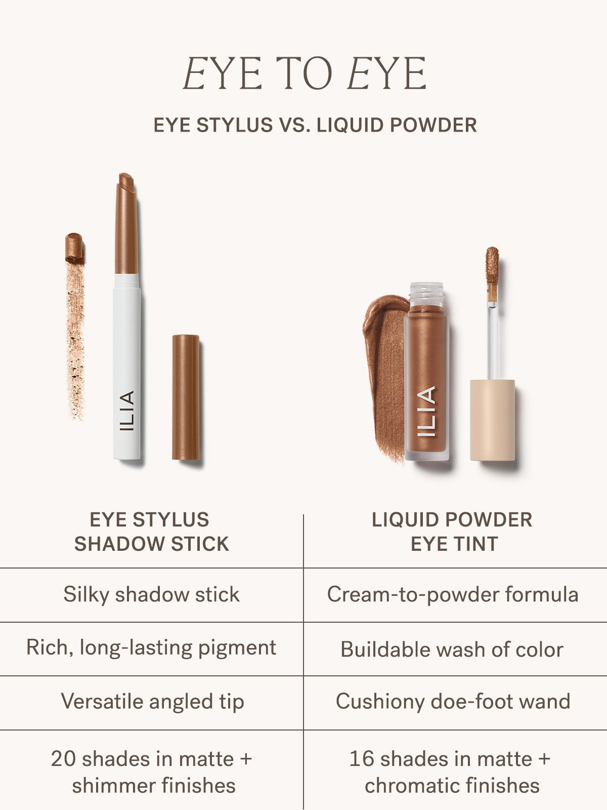 Eye Stylus Shadow Stick
