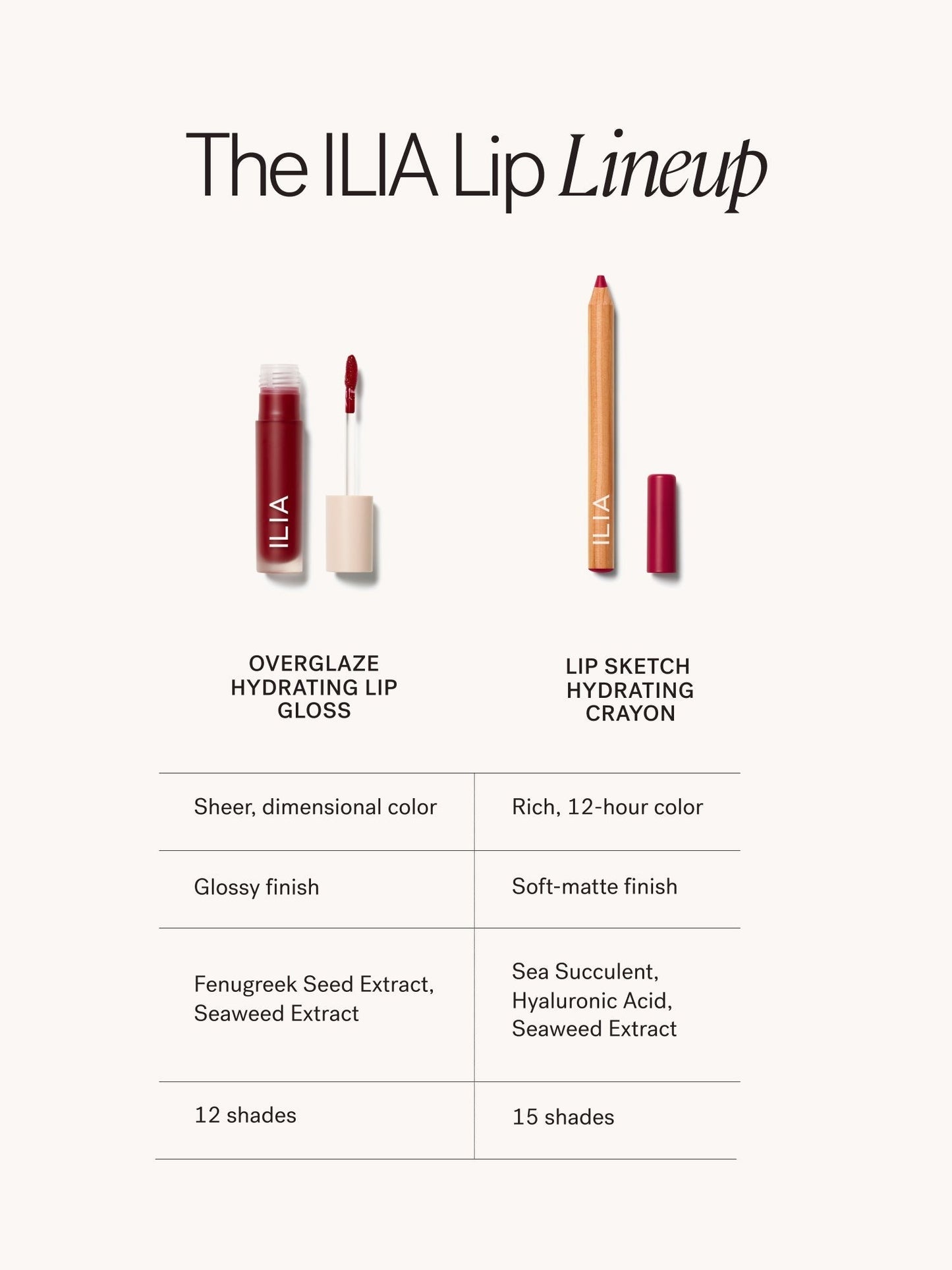 The Sketch + Glaze Lip Combo